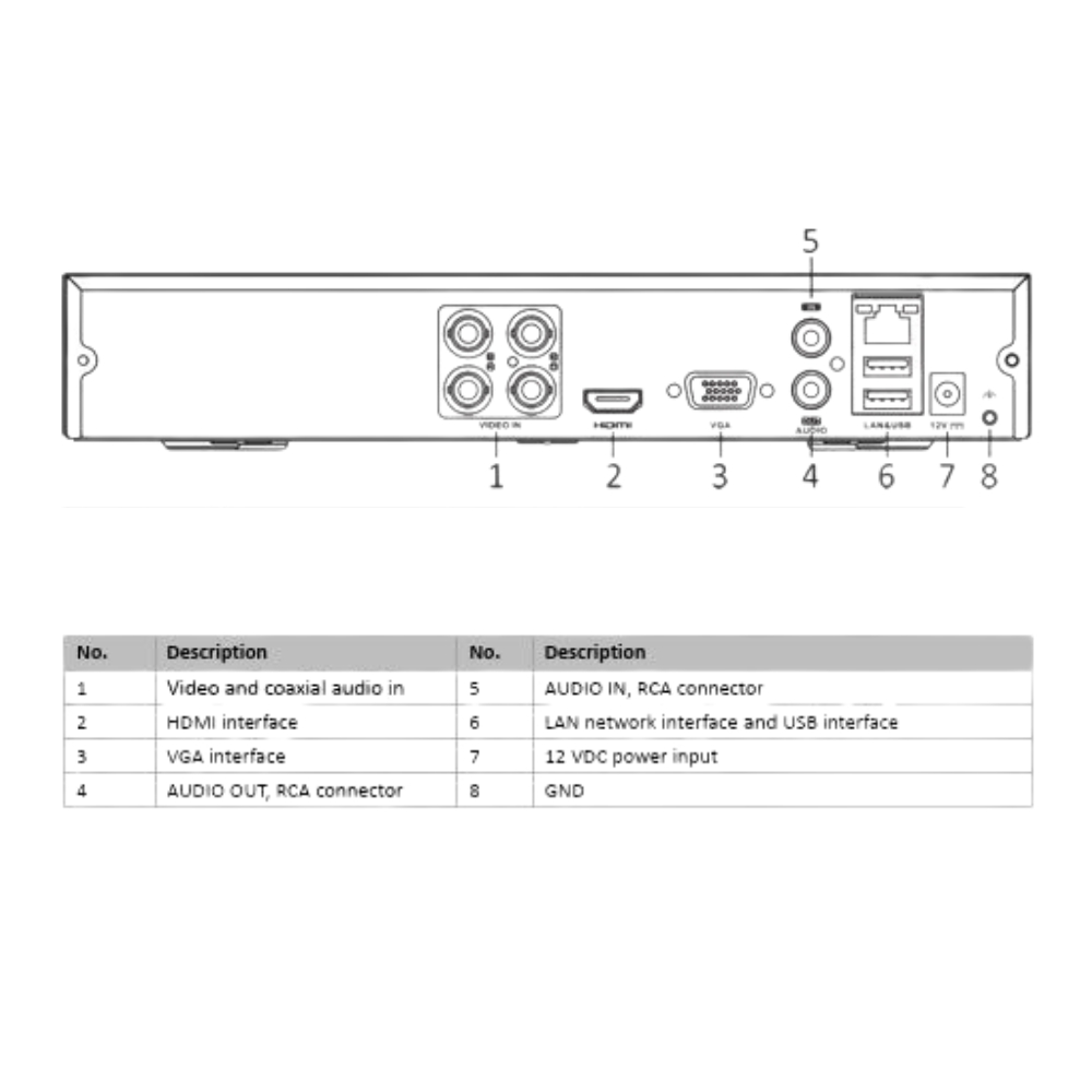 TurboSmart 4 DVR: DVR 4 Canales TurboHD + 1 Canal IP / 2 Megapixel (1080p) Lite / Acusense Lite (Evita Falsas Alarmas) / Audio / H.265+ - Imagen 4