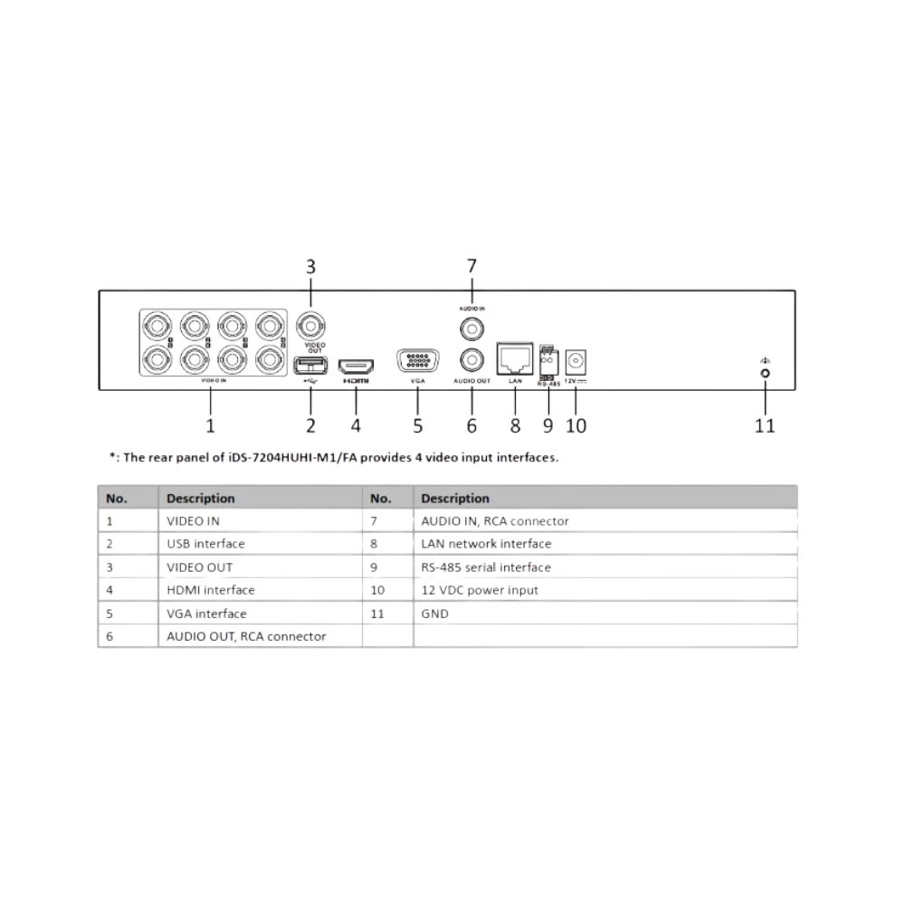 VigilantX: HK/ IDS-7208HUHI-M1/X DVR 8 Canales + 8 Canales IP/8 Megapixel (4K)/Audio de Dos vias/Reconocimiento Facial /ACUSENSE - Imagen 2